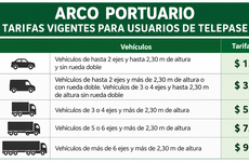 Imagen de Arco Portuario: informaron las tarifas vigentes y los plazos para renovar el beneficio a vecinos