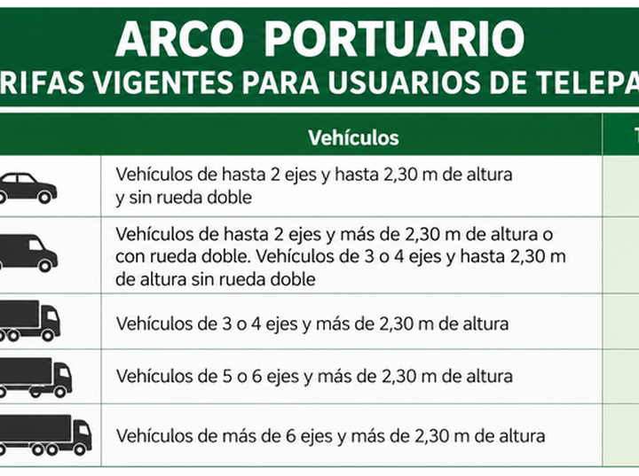 Imagen de Arco Portuario: informaron las tarifas vigentes y los plazos para renovar el beneficio a vecinos