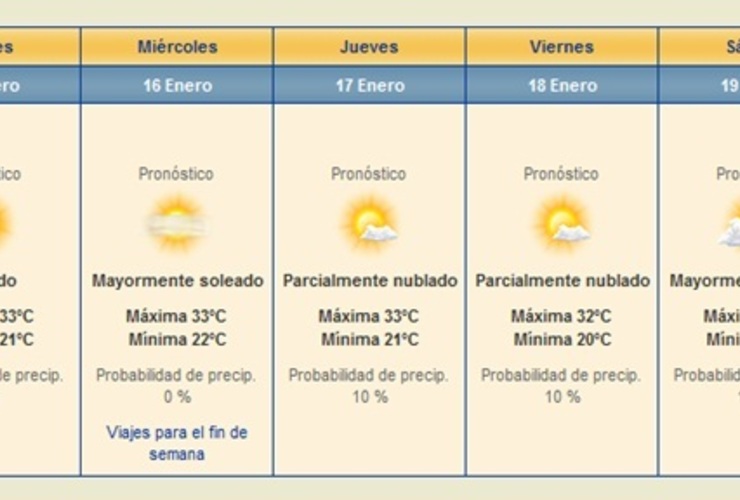 Pronóstico de verano para el Weather Channel.