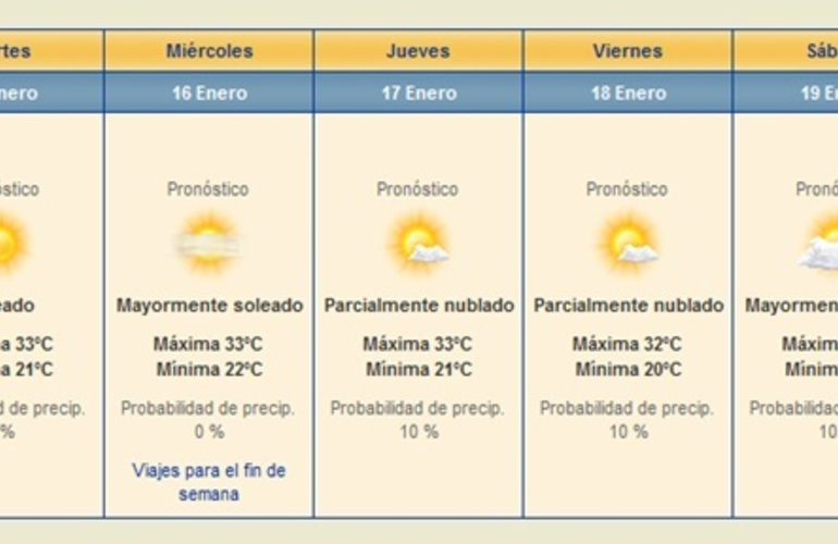 Pronóstico de verano para el Weather Channel.