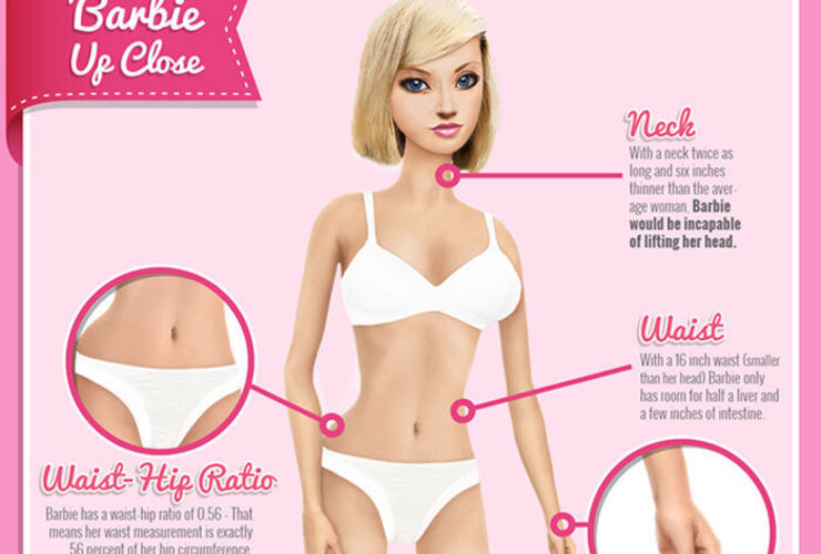 Imagen de El cuerpo de Barbie, ¿es "real"?