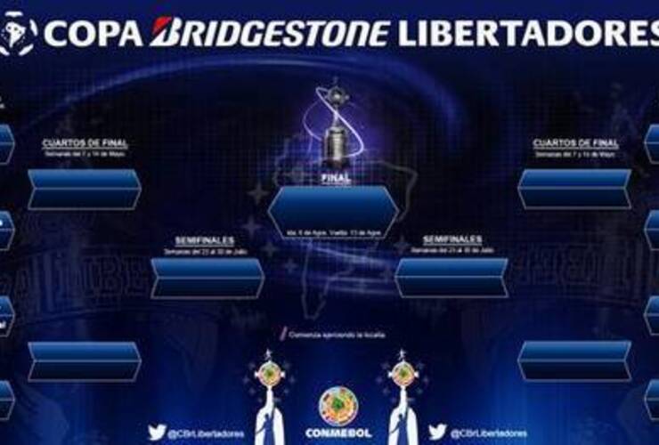 La llave de la Copa Libertadores hasta la final. (@CBrLibertadores)