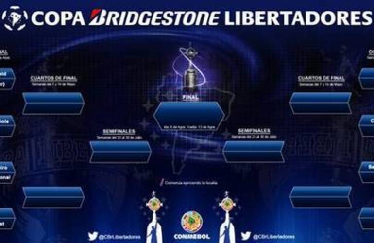 La llave de la Copa Libertadores hasta la final. (@CBrLibertadores)