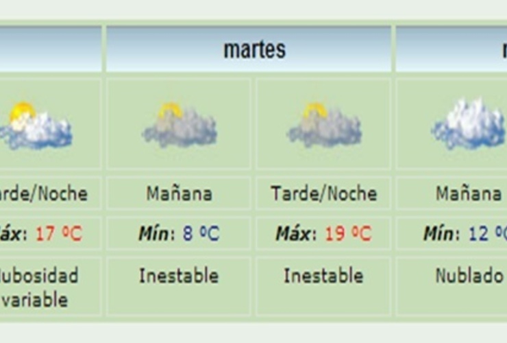 Imagen de La ola polar comienza a despedirse