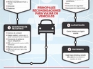 Imagen de La APSV refuerza el pedido de precaución y los controles en rutas por el fin de semana largo
