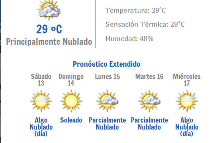 Imagen de Este fin de semana las temperaturas máximas superarán los 30 grados