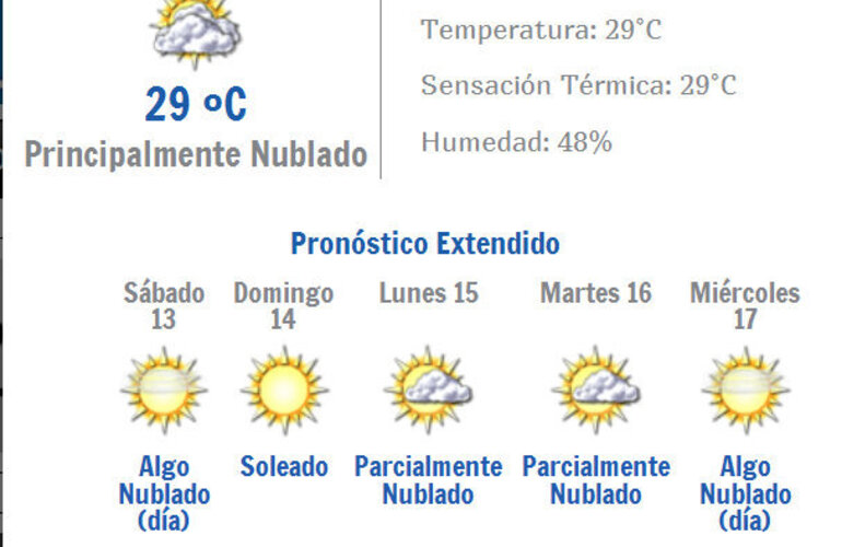 Imagen de Este fin de semana las temperaturas máximas superarán los 30 grados