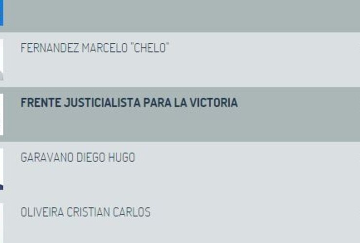 Según el escrutinio provisorio, en la Escuela 364 Soldado Aguirre, no asistió nadie a votar