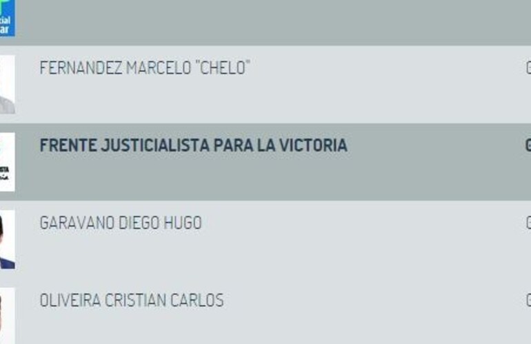 Según el escrutinio provisorio, en la Escuela 364 Soldado Aguirre, no asistió nadie a votar