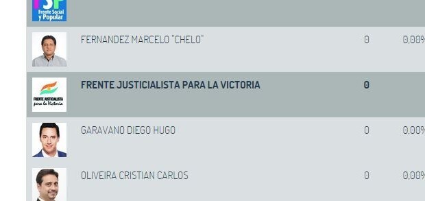 Según el escrutinio provisorio, en la Escuela 364 Soldado Aguirre, no asistió nadie a votar