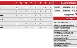 Los resultados. En esta tabla el resumen