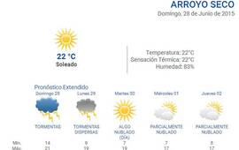 Pronóstico extendido. En nuestro portal podés consultar los datos del tiempo durante las 24 horas