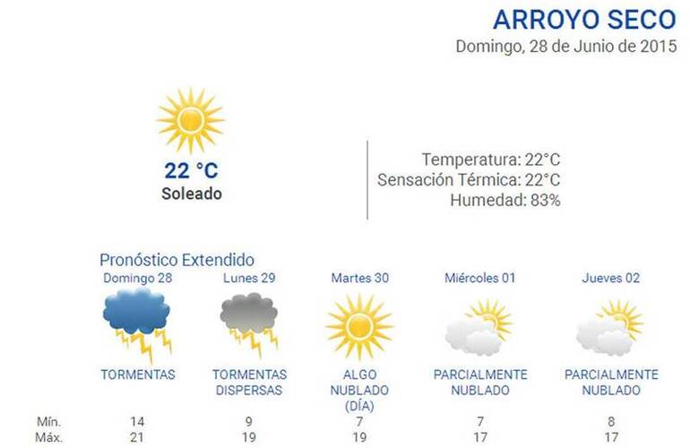 Pronóstico extendido. En nuestro portal podés consultar los datos del tiempo durante las 24 horas