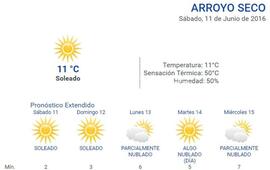 Extendido. Consultá durante las 24 horas el pronóstico del tiempo en nuestro portal: www.arroyodiario.com.ar