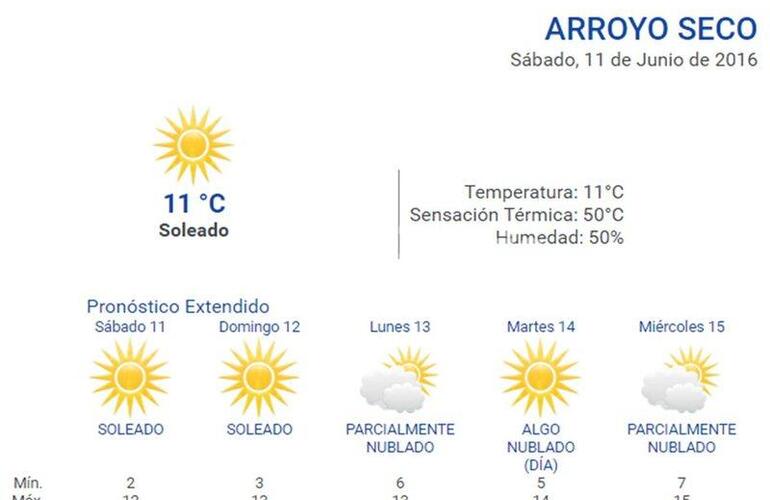 Extendido. Consultá durante las 24 horas el pronóstico del tiempo en nuestro portal: www.arroyodiario.com.ar