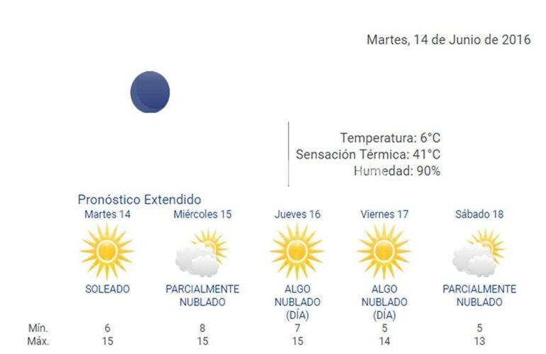 Durante las 24 horas los datos del tiempo actualizados en www.arroyodiario.com.ar