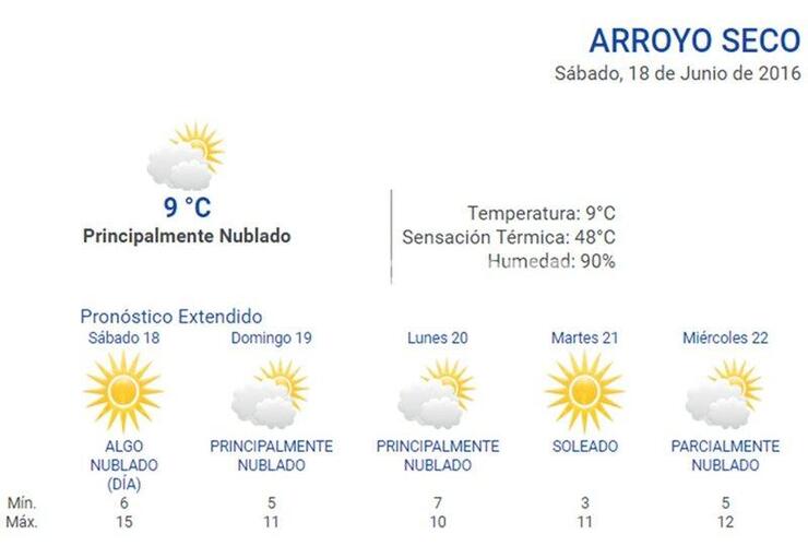 Durante las 24 horas los datos del tiempo actualizados en www.arroyodiario.com.ar