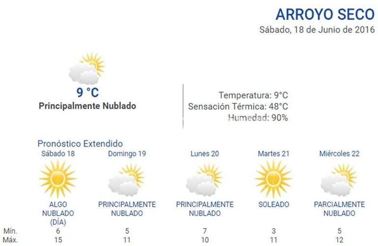 Durante las 24 horas los datos del tiempo actualizados en www.arroyodiario.com.ar