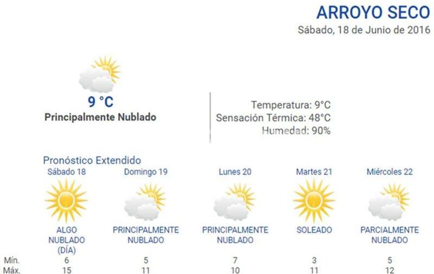 Durante las 24 horas los datos del tiempo actualizados en www.arroyodiario.com.ar