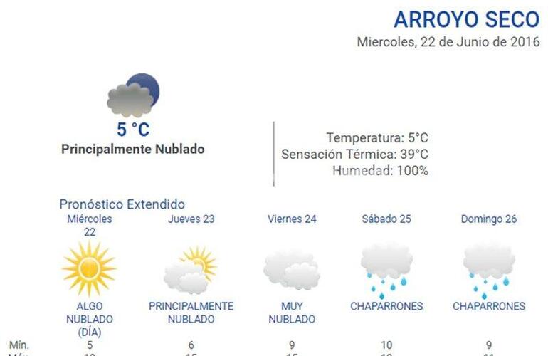 Consultá el pronóstico extendido en nuestra web: www.arroyodiario.com.ar