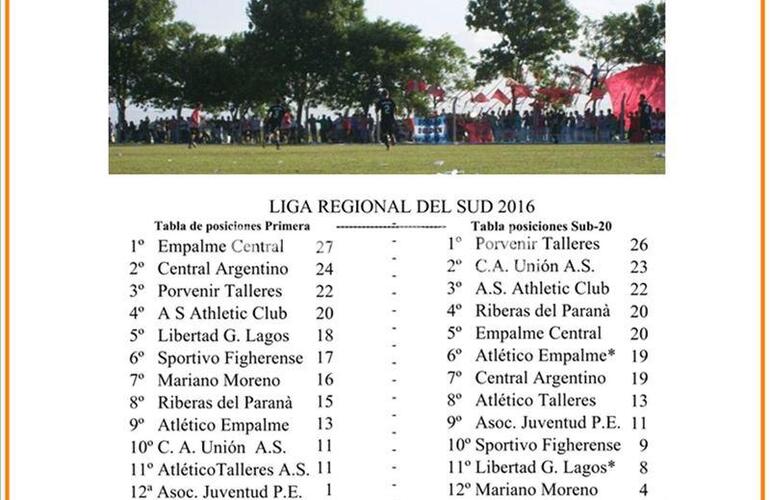 Lo mejor de la Fecha 1&ordm;. Mariano Moreno volvi&oacute; al ruedo