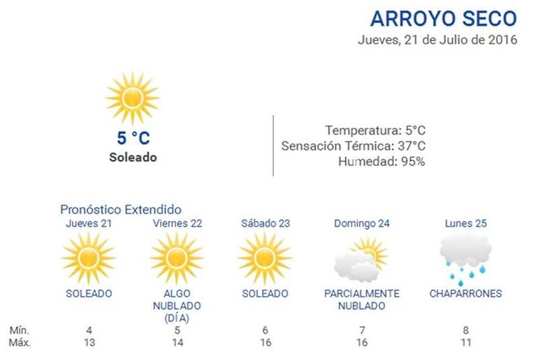 Consultá el pronóstico en nuestro portal durante las 24 horas del día. Ingresá a www.arroyodiario.com.ar