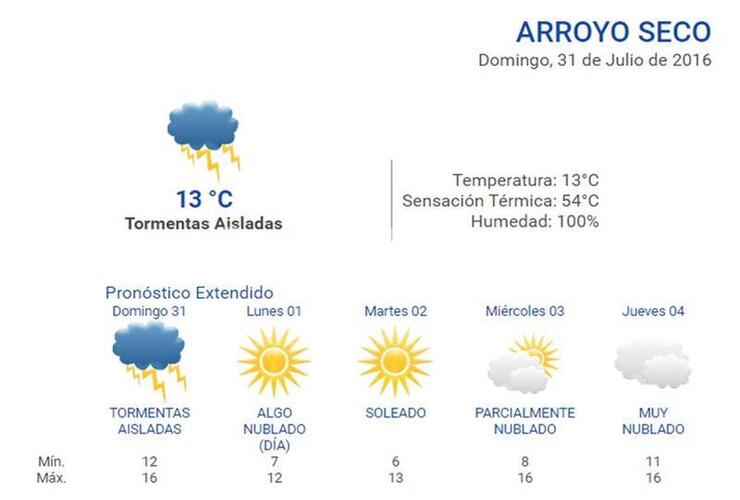 En el portal. Consultá el pronóstico extendido en nuestra web: www.arroyodiario.com.ar