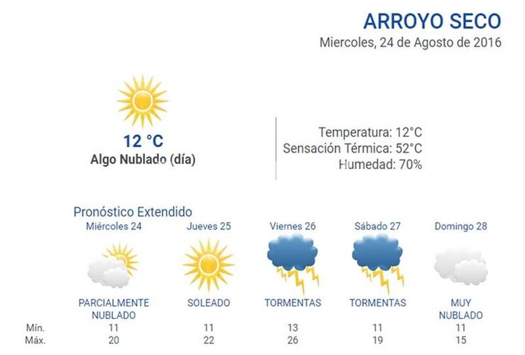 En la web. Durante las 24 horas podés consultar el pronóstico del tiempo en nuestro portal: www.arroyodiario.com.ar