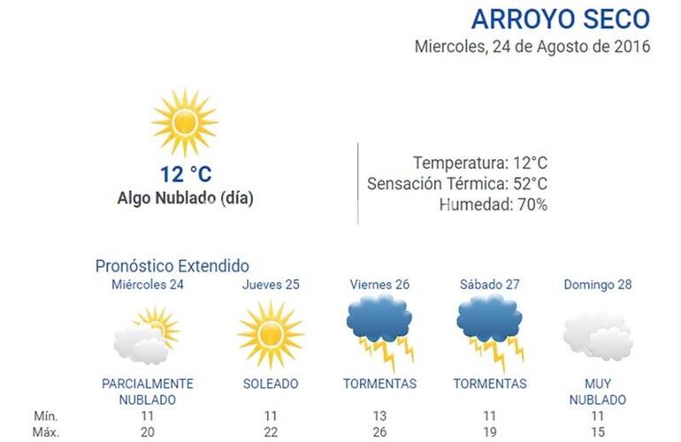 En la web. Durante las 24 horas podés consultar el pronóstico del tiempo en nuestro portal: www.arroyodiario.com.ar