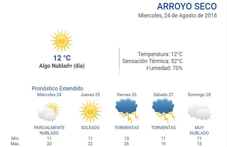 En la web. Durante las 24 horas pod&eacute;s consultar el pron&oacute;stico del tiempo en nuestro portal: www.arroyodiario.com.ar