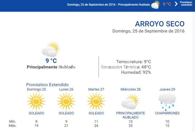 En la web. Durante las 24 horas los datos del tiempo actualizados en www.arroyodiario.com.ar