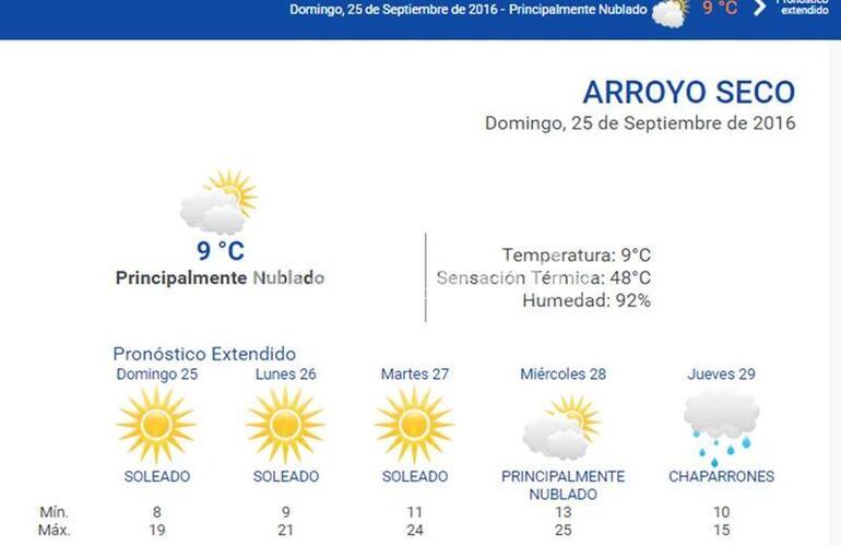 En la web. Durante las 24 horas los datos del tiempo actualizados en www.arroyodiario.com.ar