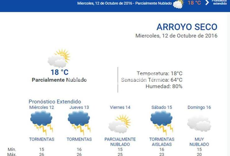 Consult&aacute; el pron&oacute;stico extendido en nuestra web: www.arroyodiario.com.ar