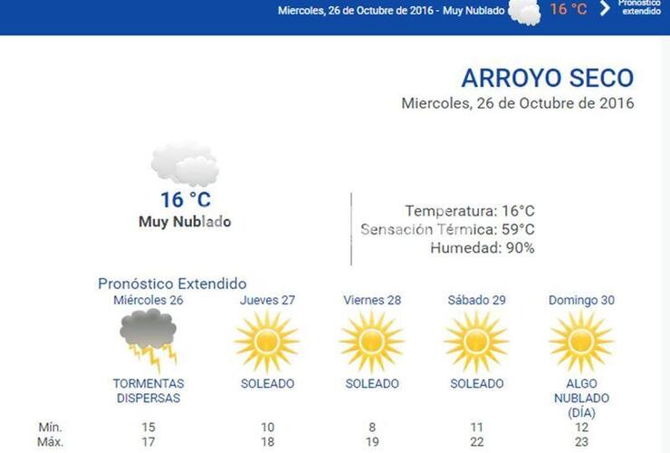 Las 24 horas. Consultá el pronóstico extendido en nuestra web: www.arroyodiario.com.ar