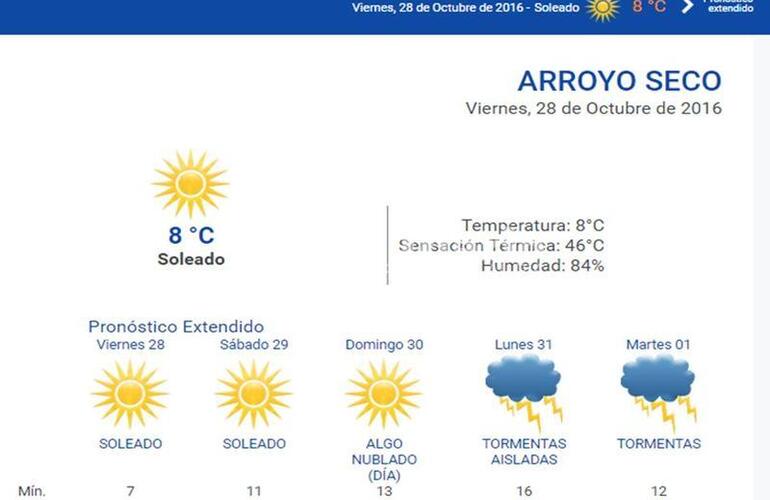 Las 24 horas. Consultá el pronóstico extendido en nuestra web: www.arroyodiario.com.ar