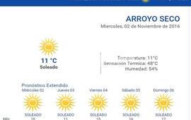 Las 24 horas. Consultá el pronóstico extendido en nuestra web: www.arroyodiario.com.ar