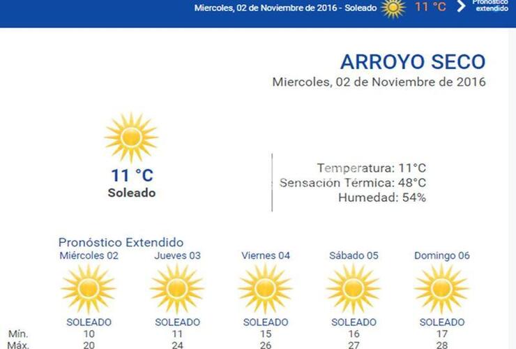 Las 24 horas. Consultá el pronóstico extendido en nuestra web: www.arroyodiario.com.ar