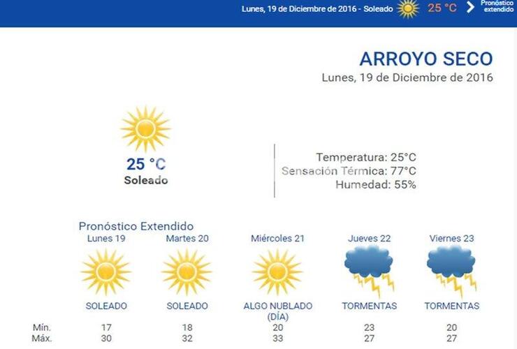 Las 24 horas. Consultá el pronóstico extendido en nuestra web: www.arroyodiario.com.ar