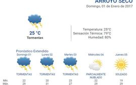 Las 24 horas. Consultá el pronóstico extendido en nuestra web: www.arroyodiario.com.ar