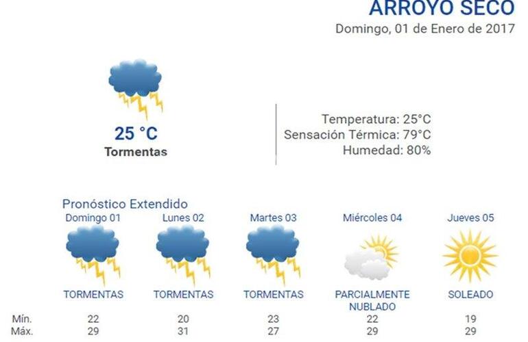 Las 24 horas. Consultá el pronóstico extendido en nuestra web: www.arroyodiario.com.ar