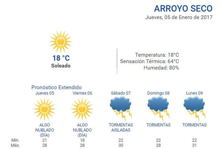 Las 24 horas. Consultá el pronóstico extendido en nuestra web: www.arroyodiario.com.ar