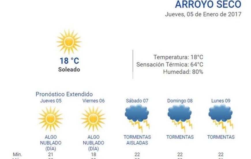 Las 24 horas. Consultá el pronóstico extendido en nuestra web: www.arroyodiario.com.ar