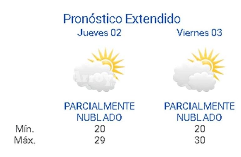 Imagen de Jueves con cielo parcialmente nublado y una máxima prevista en 29 grados