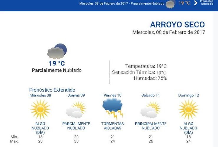 Las 24 horas. Durante las 24 horas consultá el pronóstico en nuestro portal www.arroyodiario.com.ar