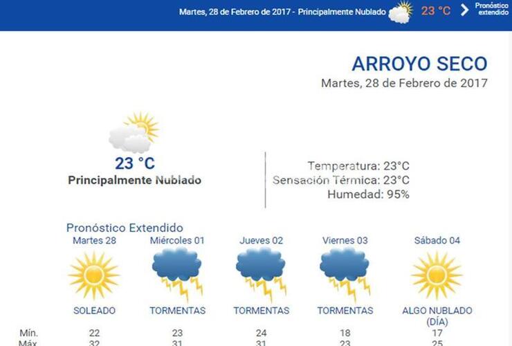 Las 24 horas. Consultá el pronóstico extendido en nuestra web: www.arroyodiario.com.ar