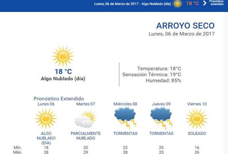 Las 24 horas. Consultá el pronóstico extendido en nuestra web: www.arroyodiario.com.ar