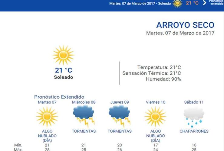 Las 24 horas. Consultá el pronóstico extendido en nuestra web: www.arroyodiario.com.ar