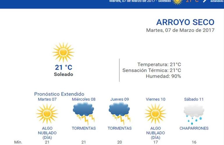 Las 24 horas. Consultá el pronóstico extendido en nuestra web: www.arroyodiario.com.ar