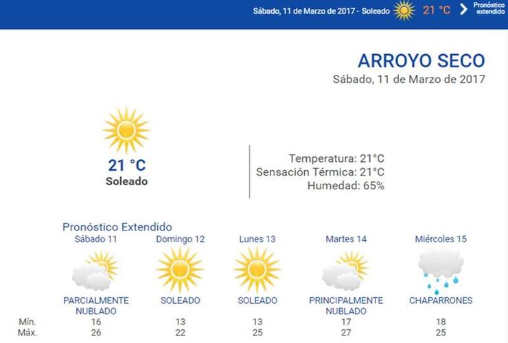 Las 24 horas. Consultá el pronóstico extendido en nuestra web: www.arroyodiario.com.ar