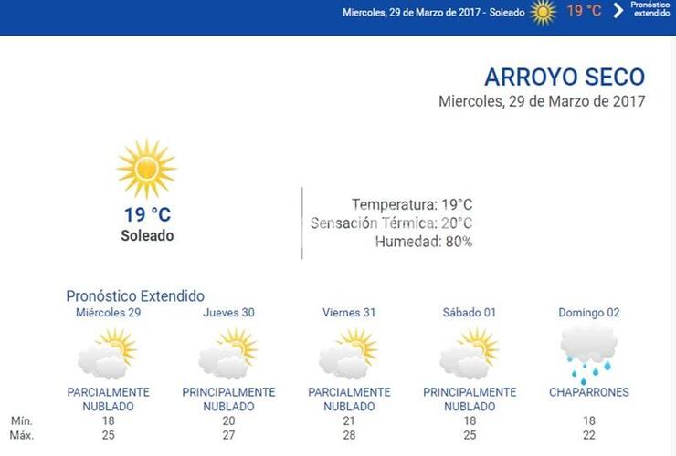 Las 24 horas. Durante todo el día consultá el pronóstico del tiempo en nuestro portal www.arroyodiario.com.ar